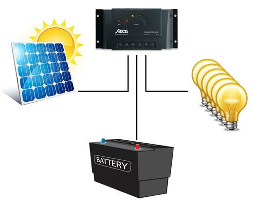 12 volt lighting systems for the home